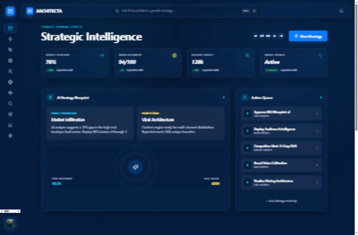 Architecta dashboard: strategic intelligence view with content strategy blueprints and an action queue.