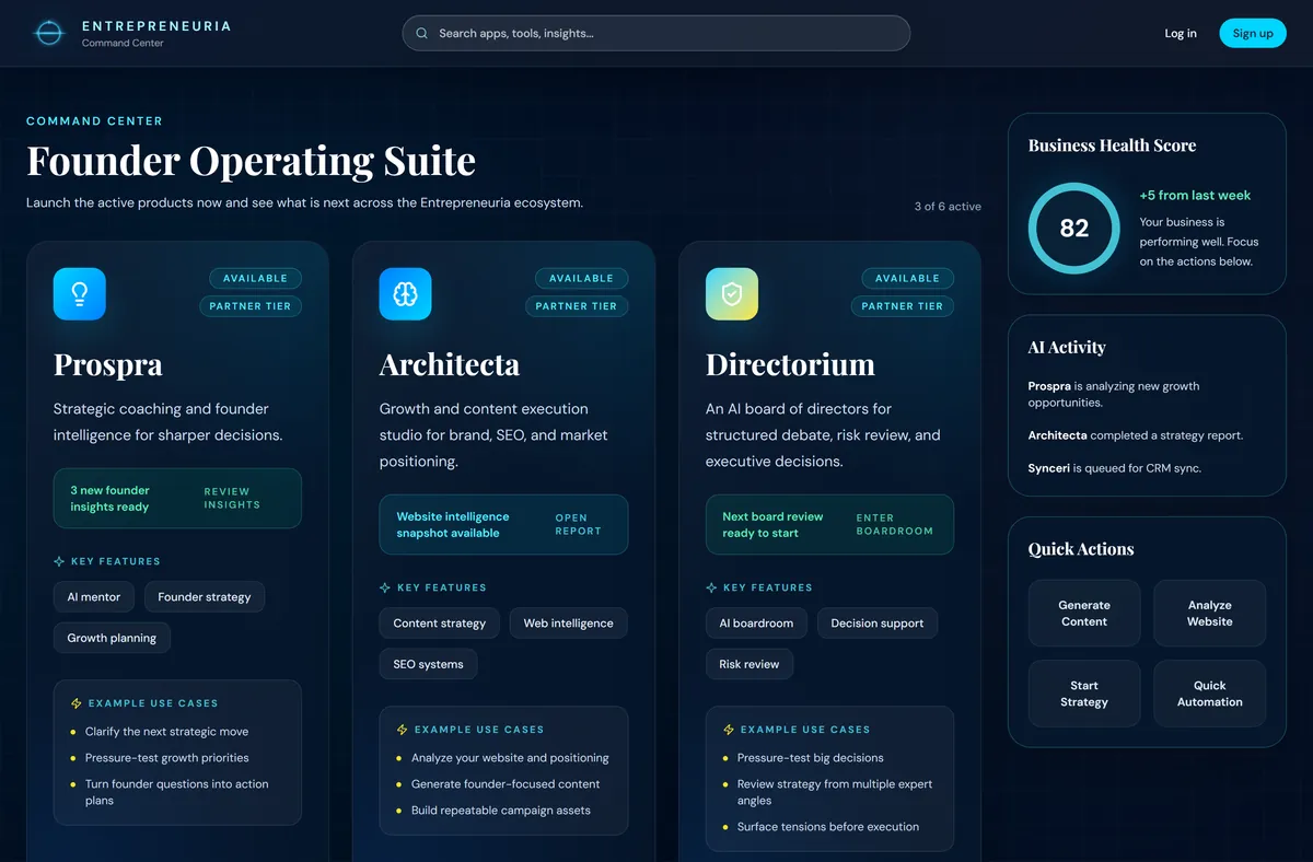Entrepreneuria Command Center: the Founder Operating Suite showing Prospra, Architecta, and Directorium with a business health score.